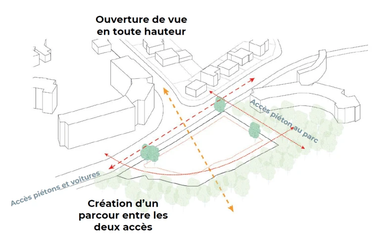 schema1